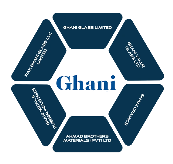 About Ghani House img